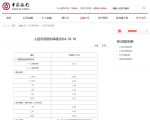 新一轮存款降息落地 最高降25基点